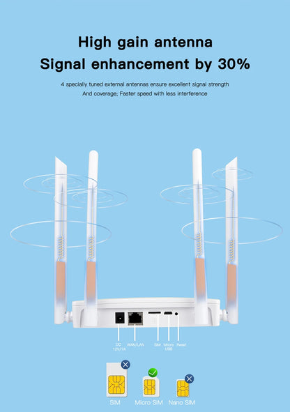Router WIFI 4G LTE de 150Mbps, 4 antenas externas, potenciador de señal de potencia, punto de acceso más suave, conexión con cable, tarjeta Micro SIM inteligente