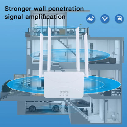 Router WIFI 4G LTE de 150Mbps, 4 antenas externas, potenciador de señal de potencia, punto de acceso más suave, conexión con cable, tarjeta Micro SIM inteligente