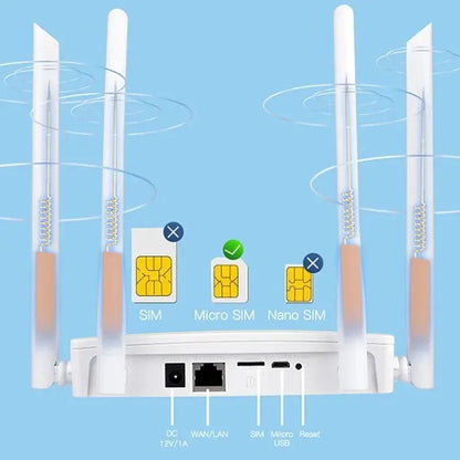 Router WIFI 4G LTE de 150Mbps, 4 antenas externas, potenciador de señal de potencia, punto de acceso más suave, conexión con cable, tarjeta Micro SIM inteligente